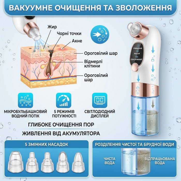 Вакуумний очищувач пор обличчя з водним потоком Super Micro Bubble — апарат для гідропілінгу та аквапілінгу від чорних точок, 5 режимів, 5 насадок, USB